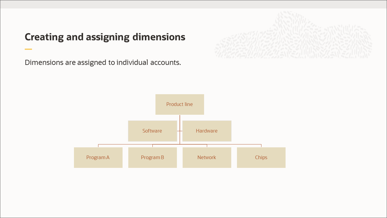 Creating and assigning dimensions
